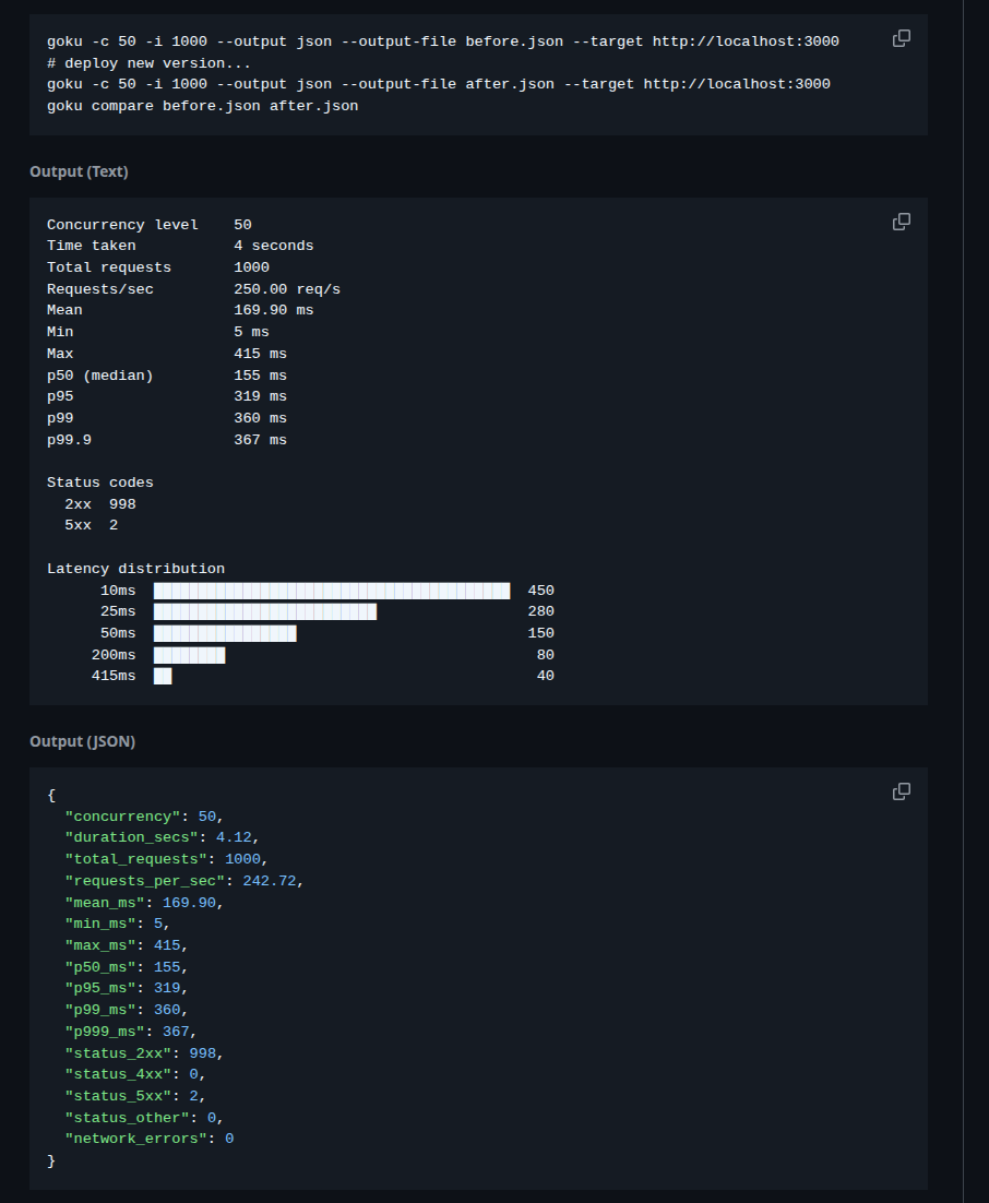 Goku — Rust-Powered HTTP Load Tester gallery image