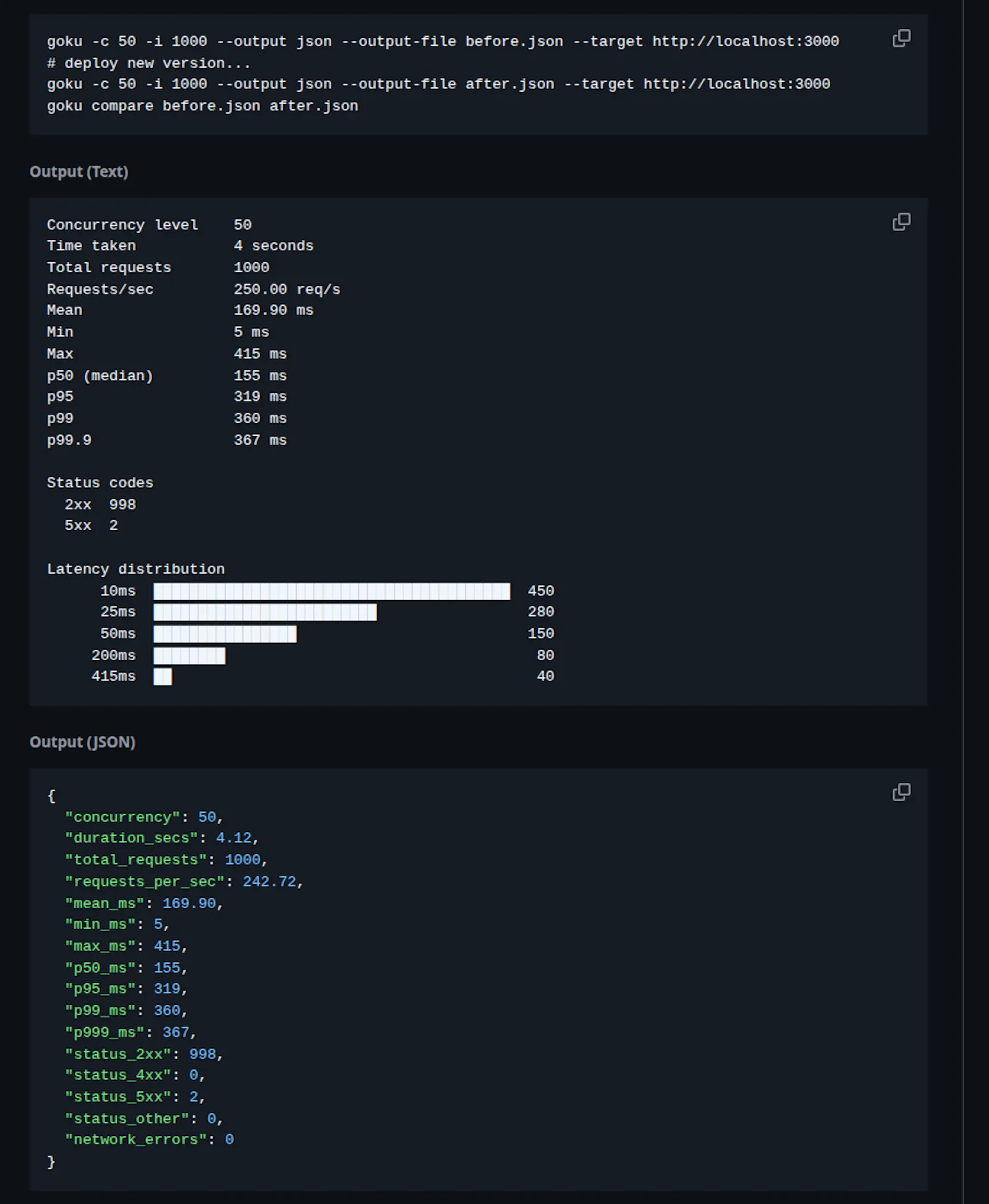Goku — Rust-Powered HTTP Load Tester screenshot 2