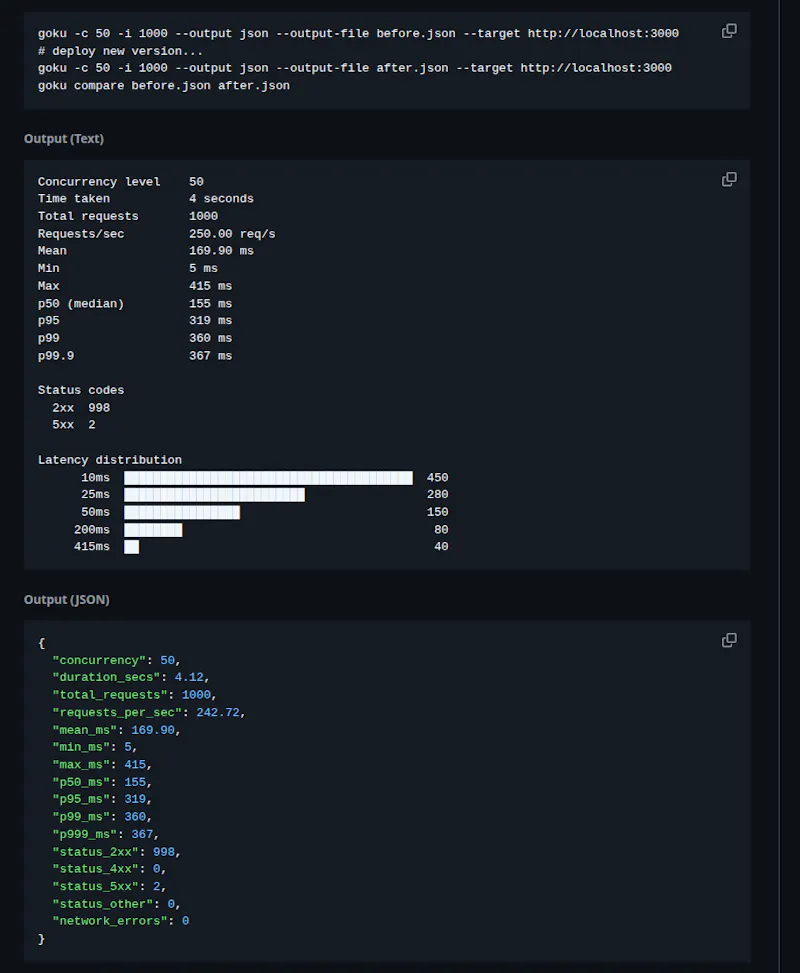 Goku — Rust-Powered HTTP Load Tester screenshot 2