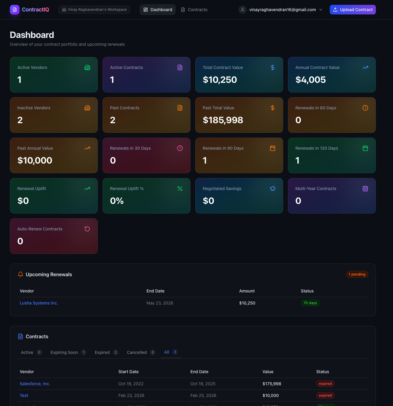 ContractIQ - Whizzlead media 1