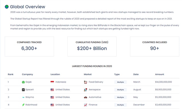 Global Startup Report gallery image