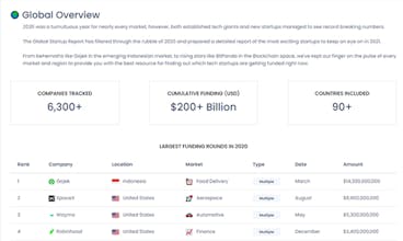 Global Startup Report gallery image