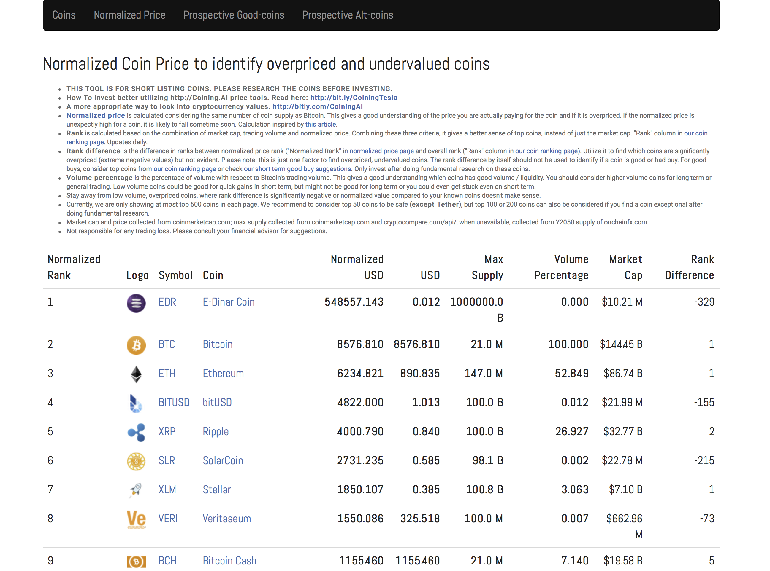 CoiningNews.com gallery image