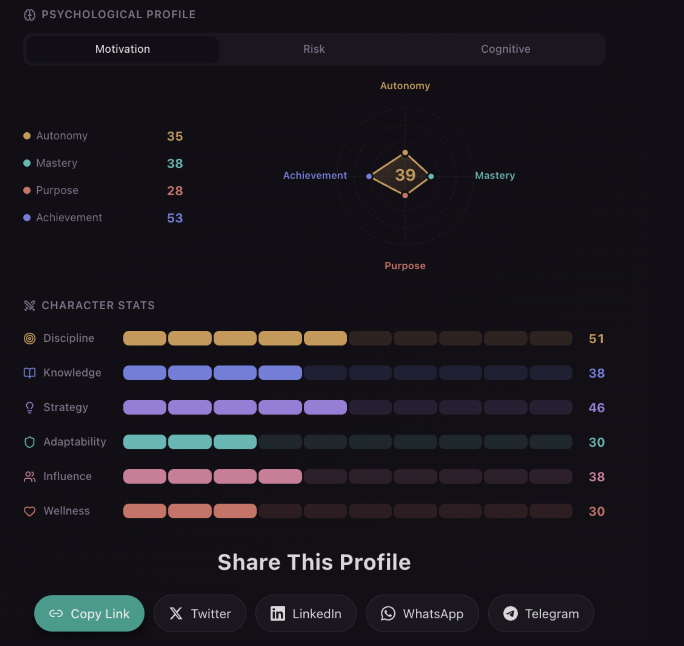 LifeGraph gallery image