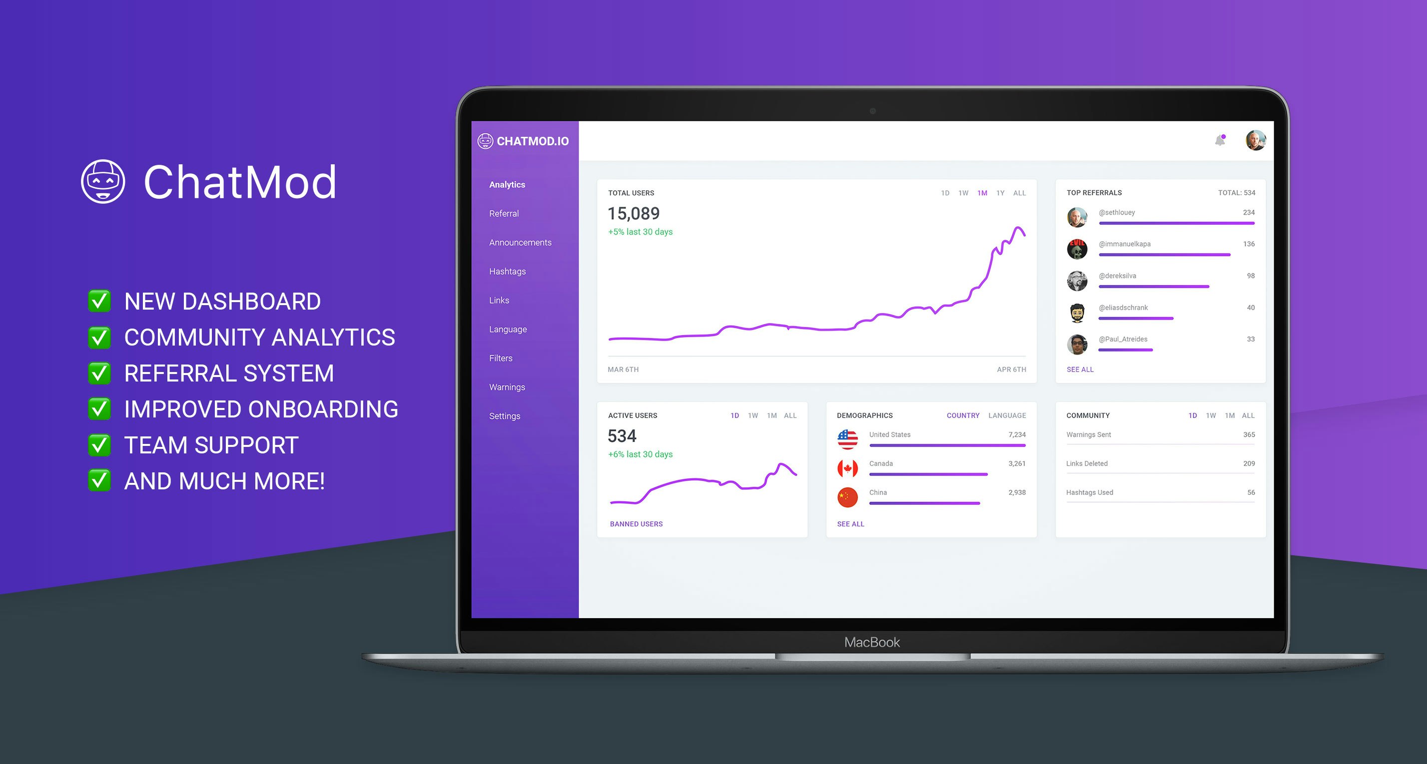 ChatMod.io for Telegram Image