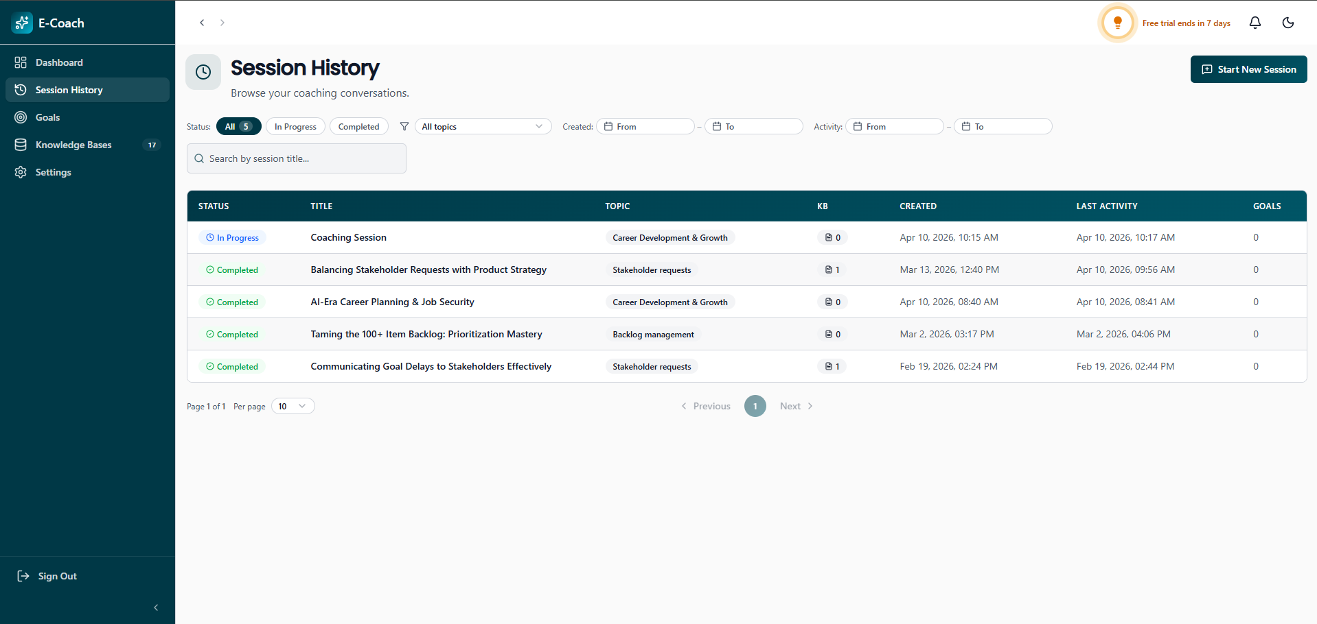 Nenya E Coach gallery image