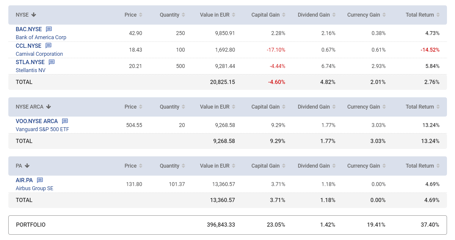 Pro Stock Tracker gallery image