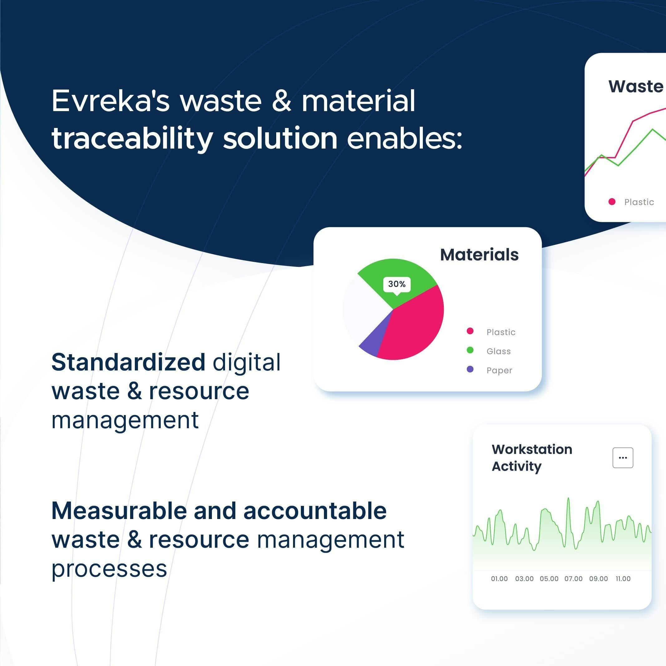 Evreka wastedashboard - 시설을위한 폐기물 및 재료 추적 성 솔루션 미디어 3