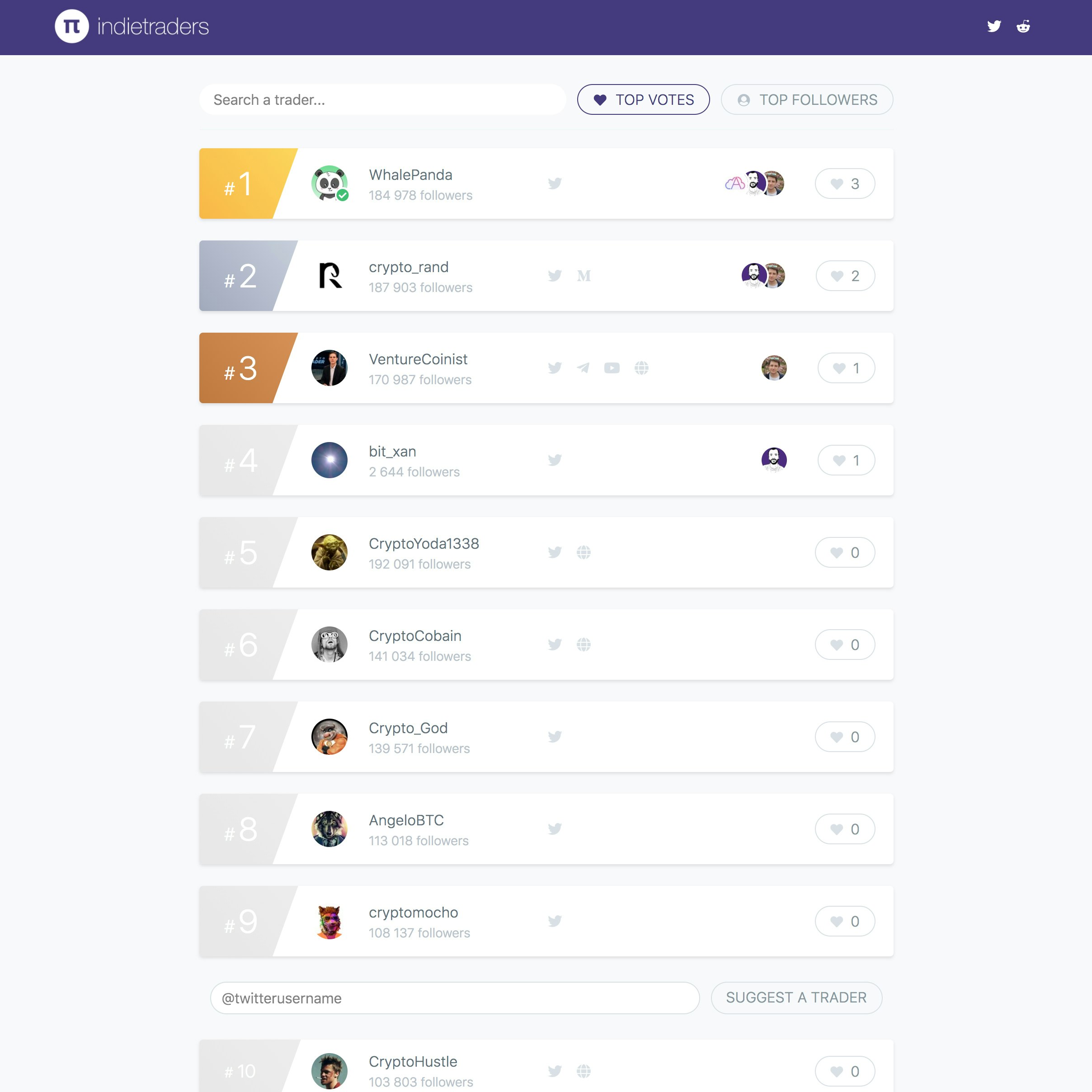 indietraders gallery image