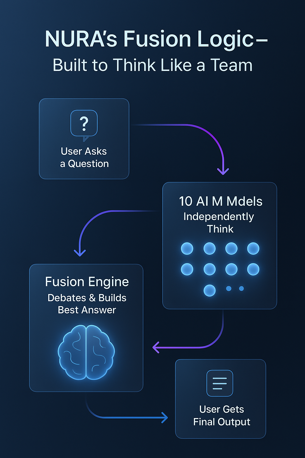 NURA AI gallery image