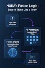 NURA AI gallery image