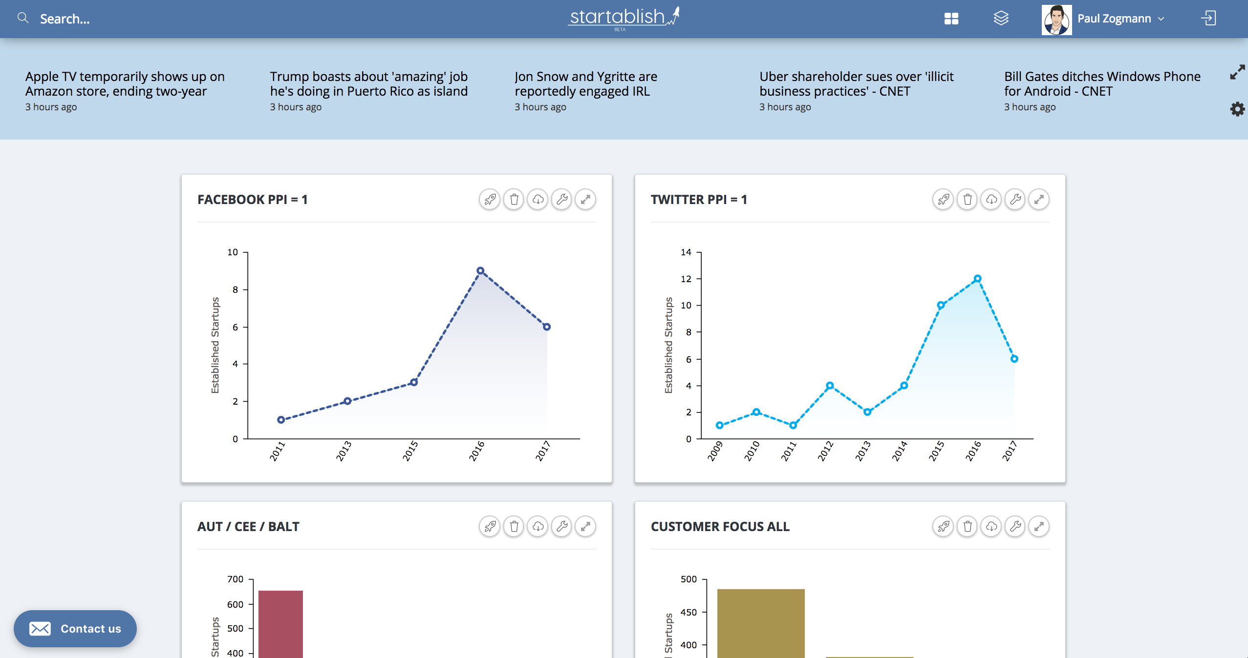 new level of startup data gallery image