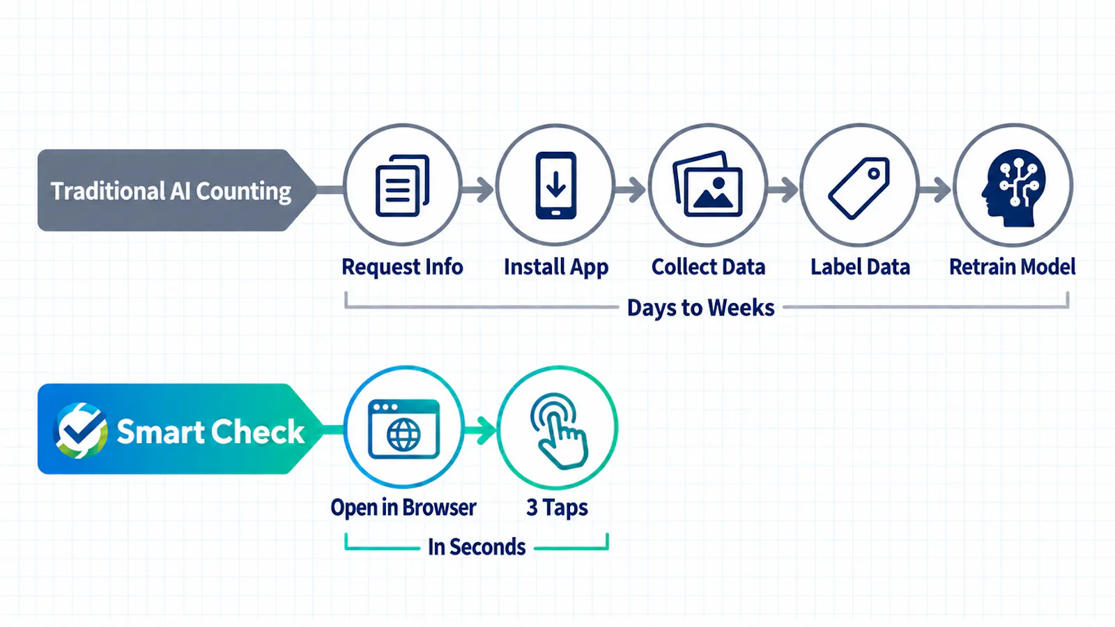 SmartCheck screenshot 5