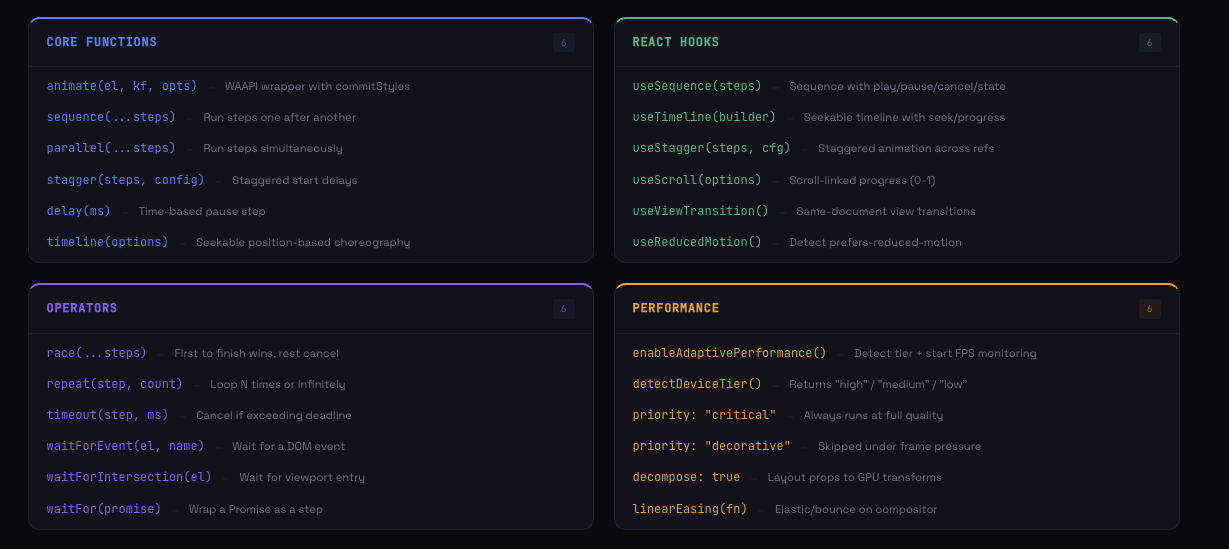 Animation orchestration for React gallery image