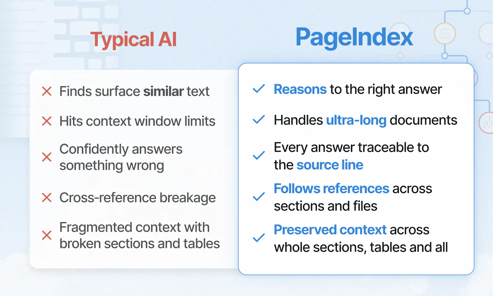PageIndex screenshot 6
