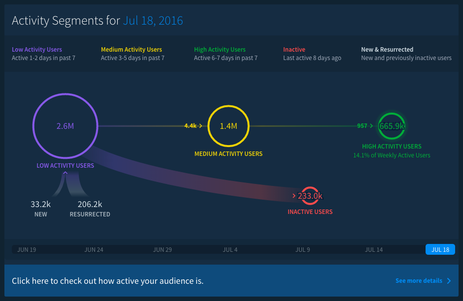 Answers Events Image