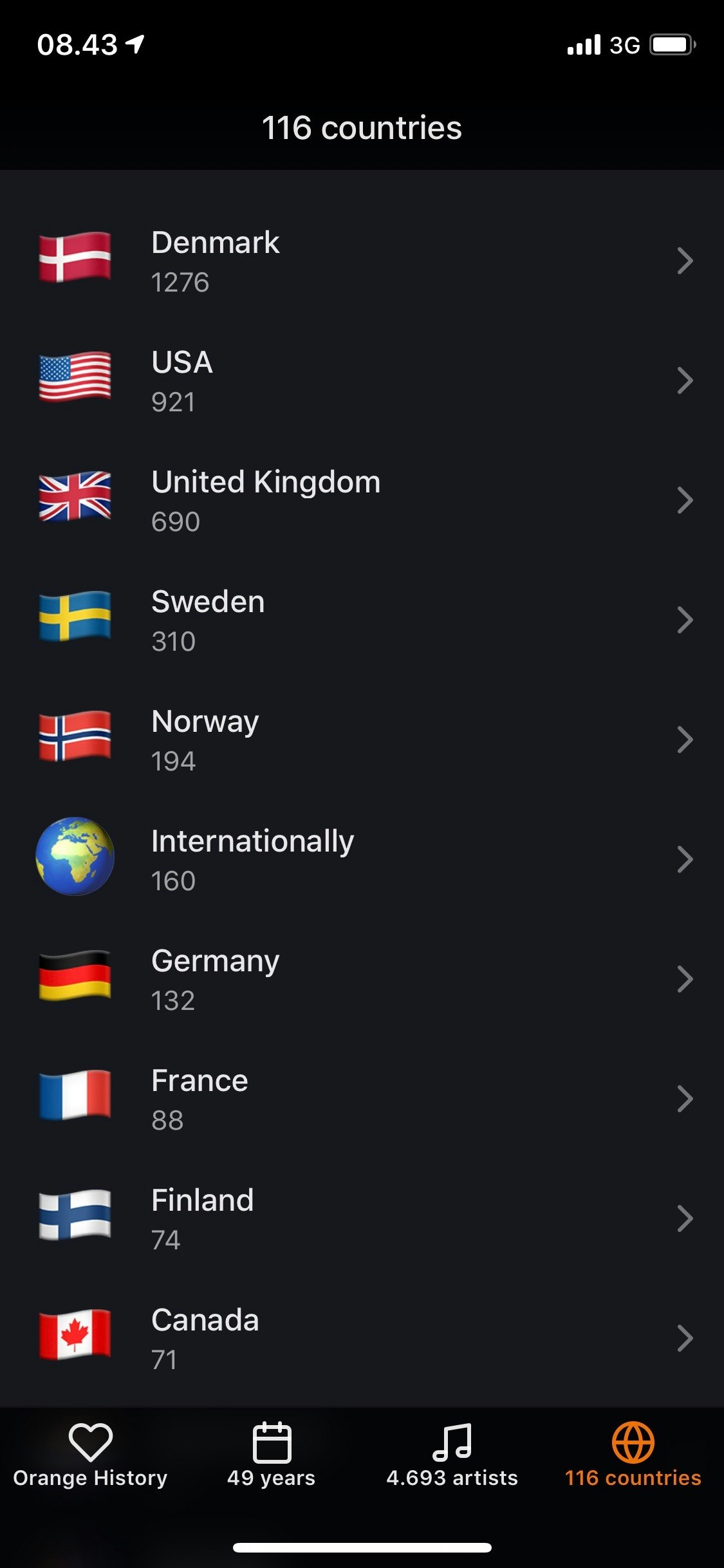 Orange History gallery image