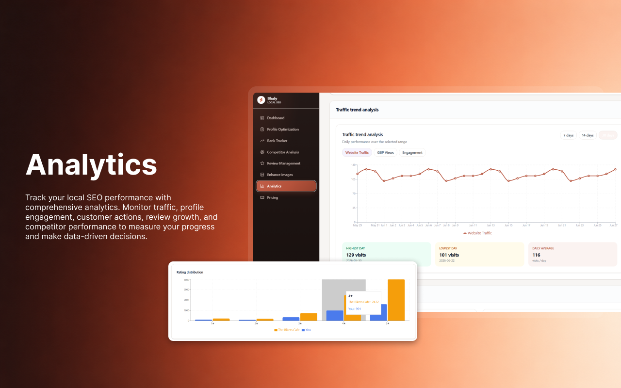 Blazly Local SEO gallery image