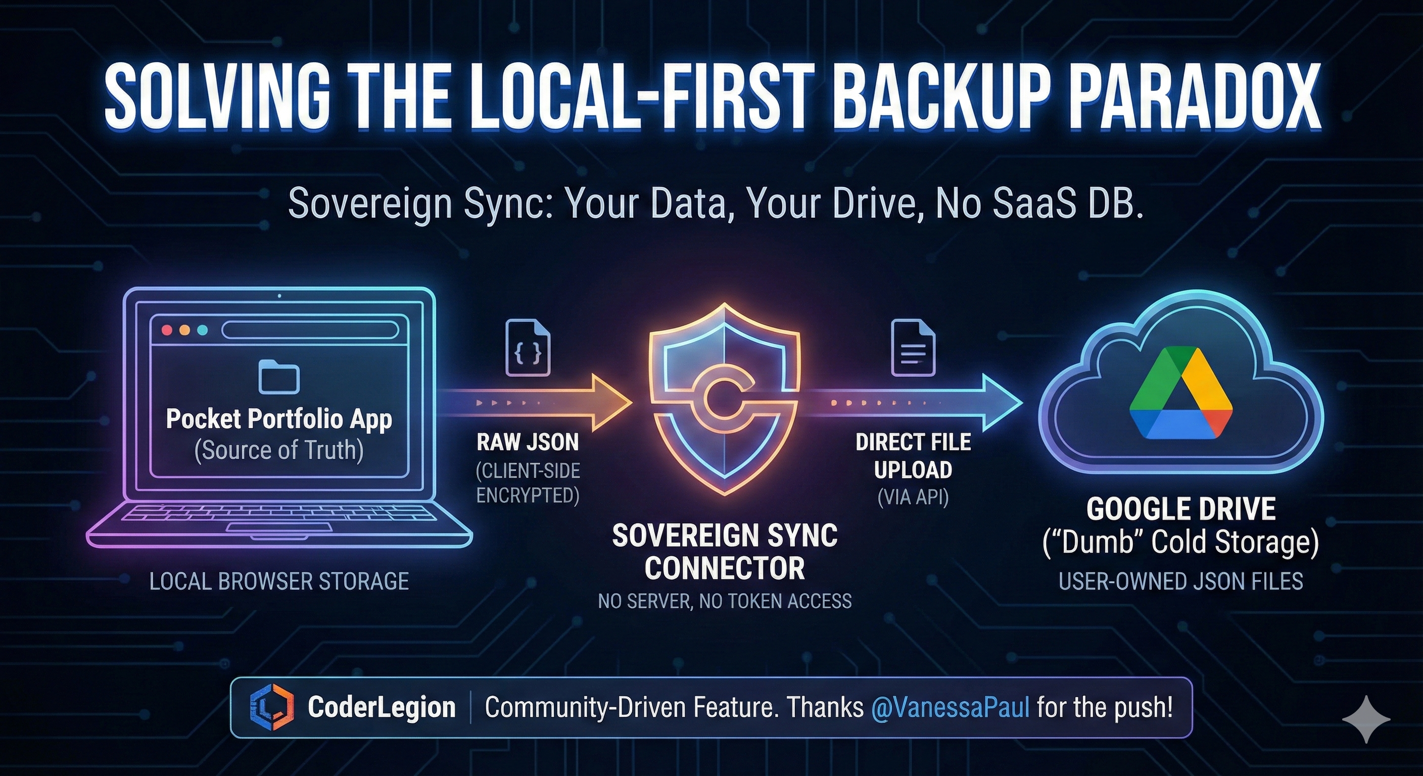 Pocket Portfolio gallery image