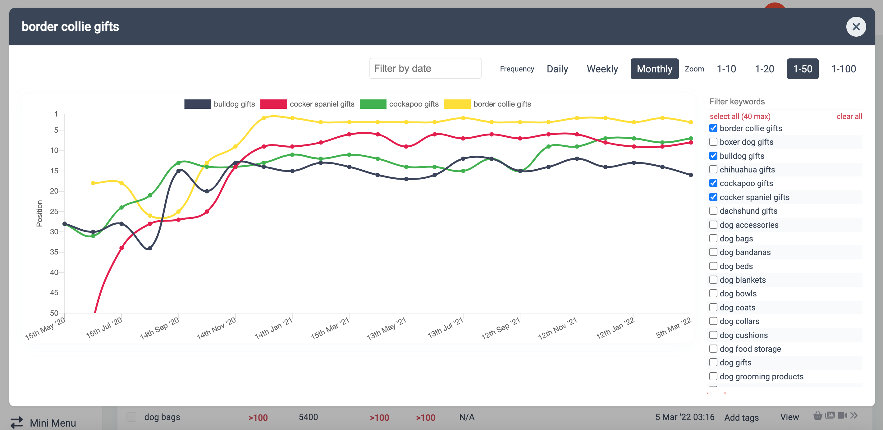 seo rank analyzer