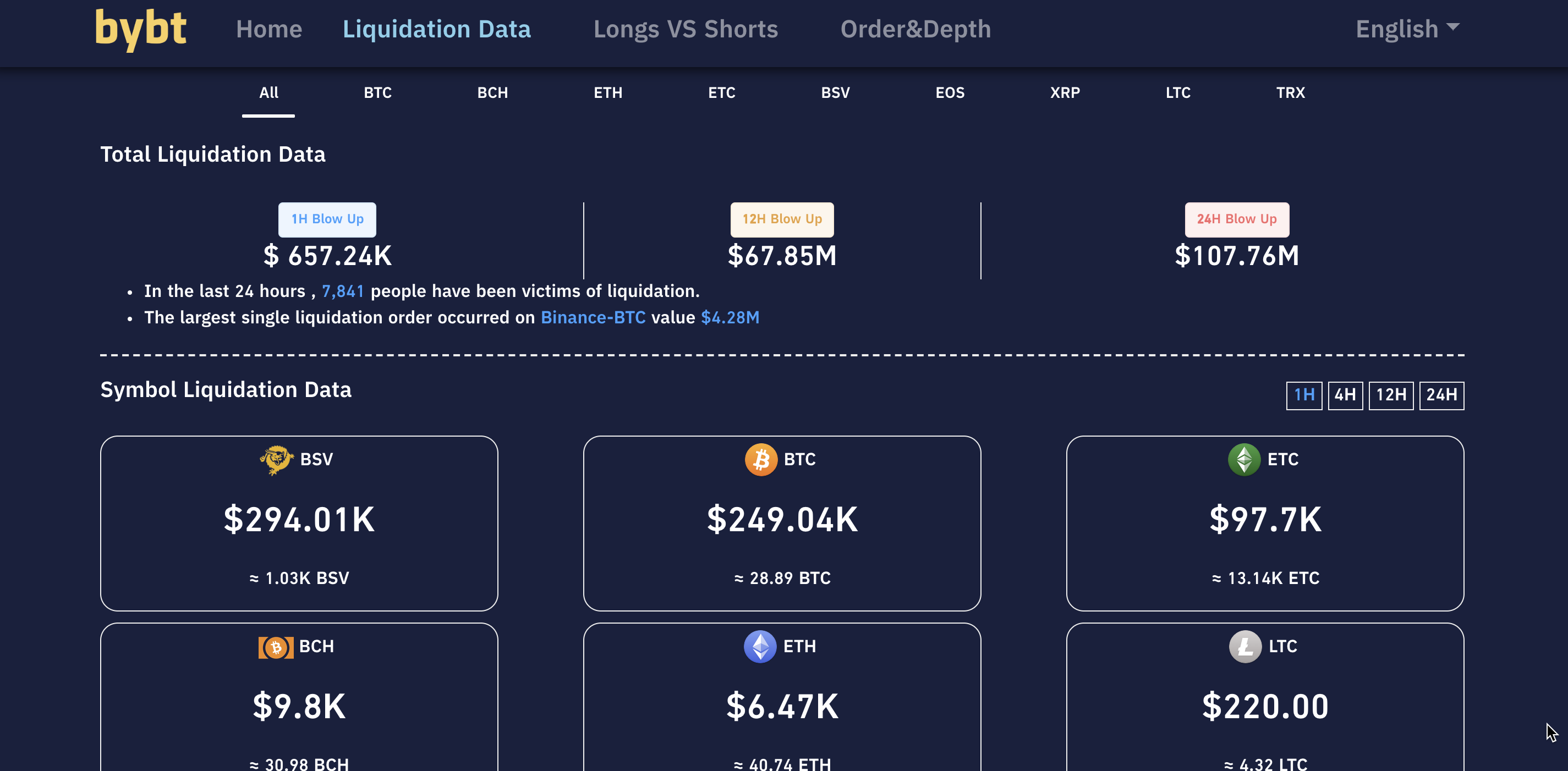 Bybt.com gallery image