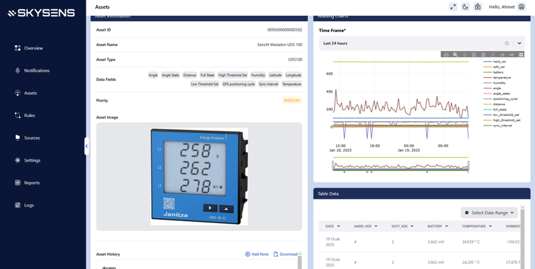 Skysens AGPM - แพลตฟอร์ม A-IOT สำหรับการตรวจสอบการทำนายแบบเปรียว media 9