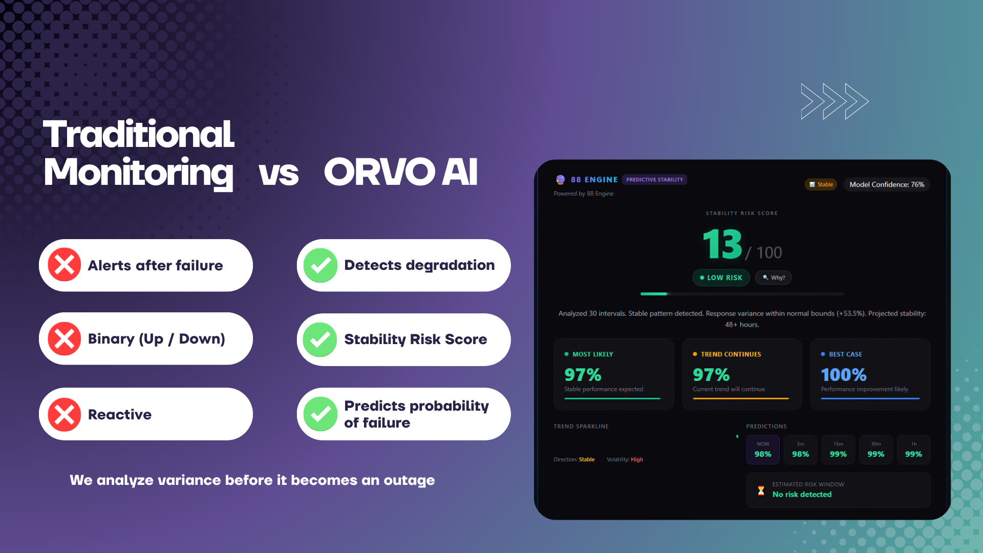 ORVO AI gallery image