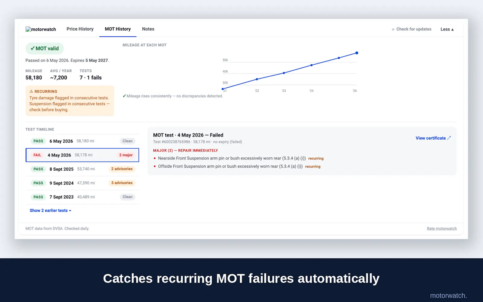 Motorwatch - car price tracker screenshot 3