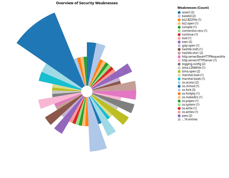 Python Code Audit gallery image