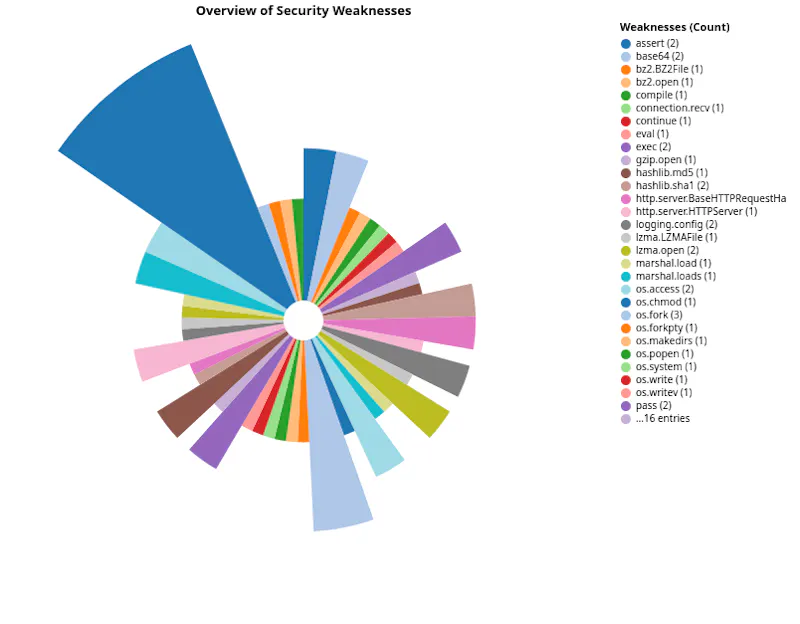 Python Code Audit screenshot 2