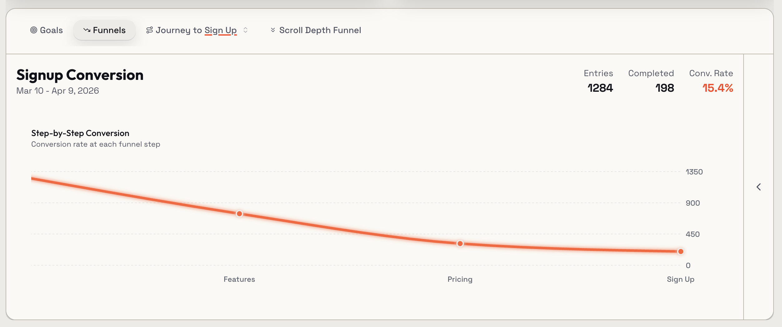 SaaSAnalytics gallery image