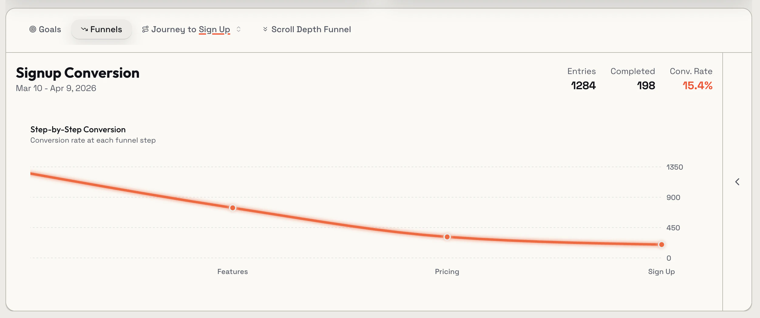SaaSAnalytics screenshot 3