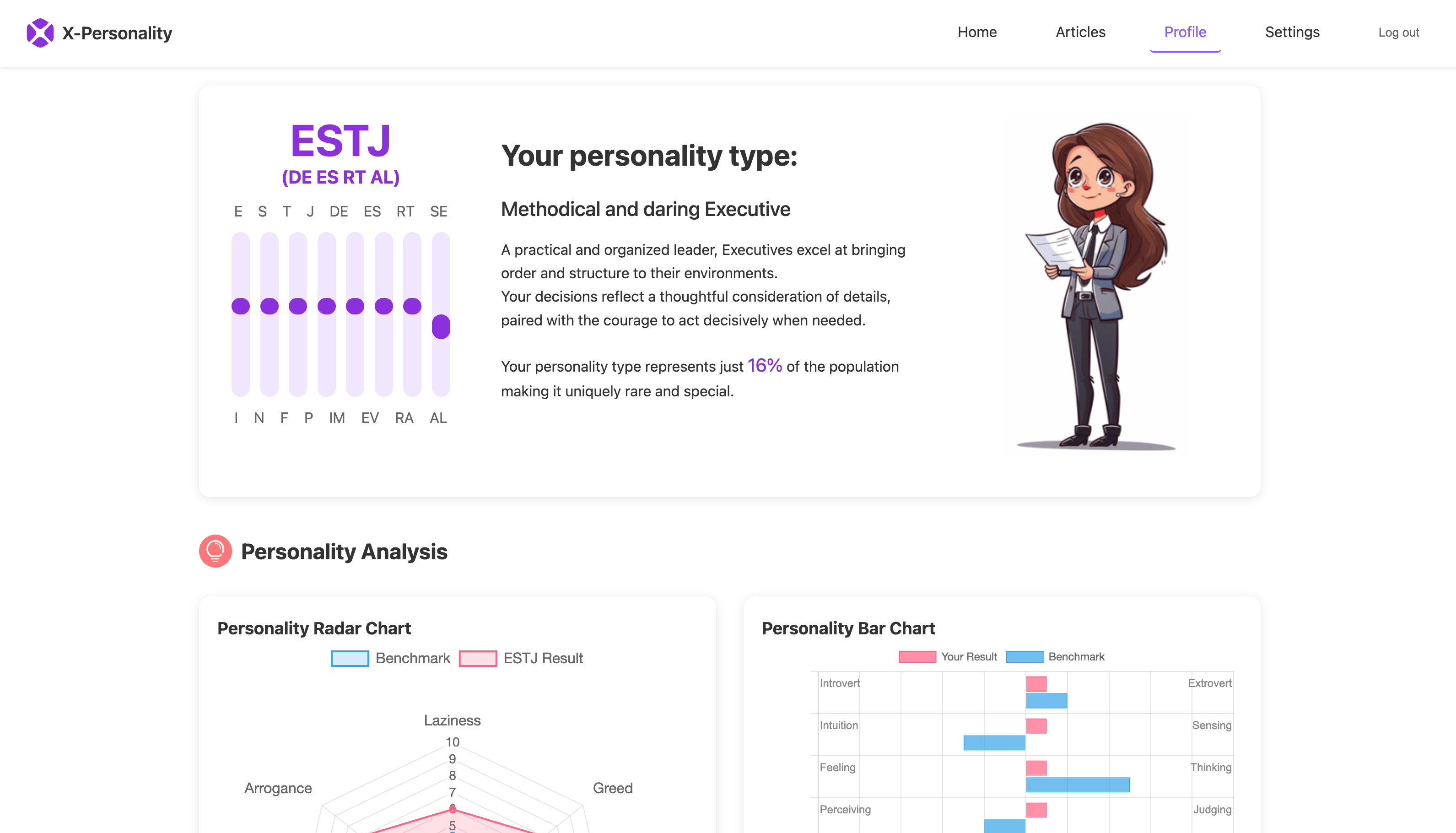 Personalità X. - Personalità avanzata Test MBTI media 2