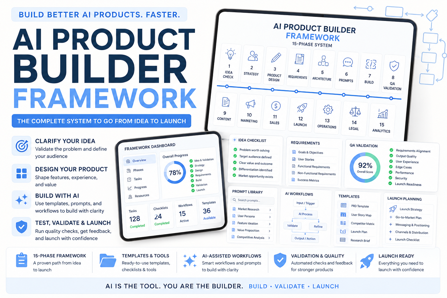 AI Product Builder Framework gallery image