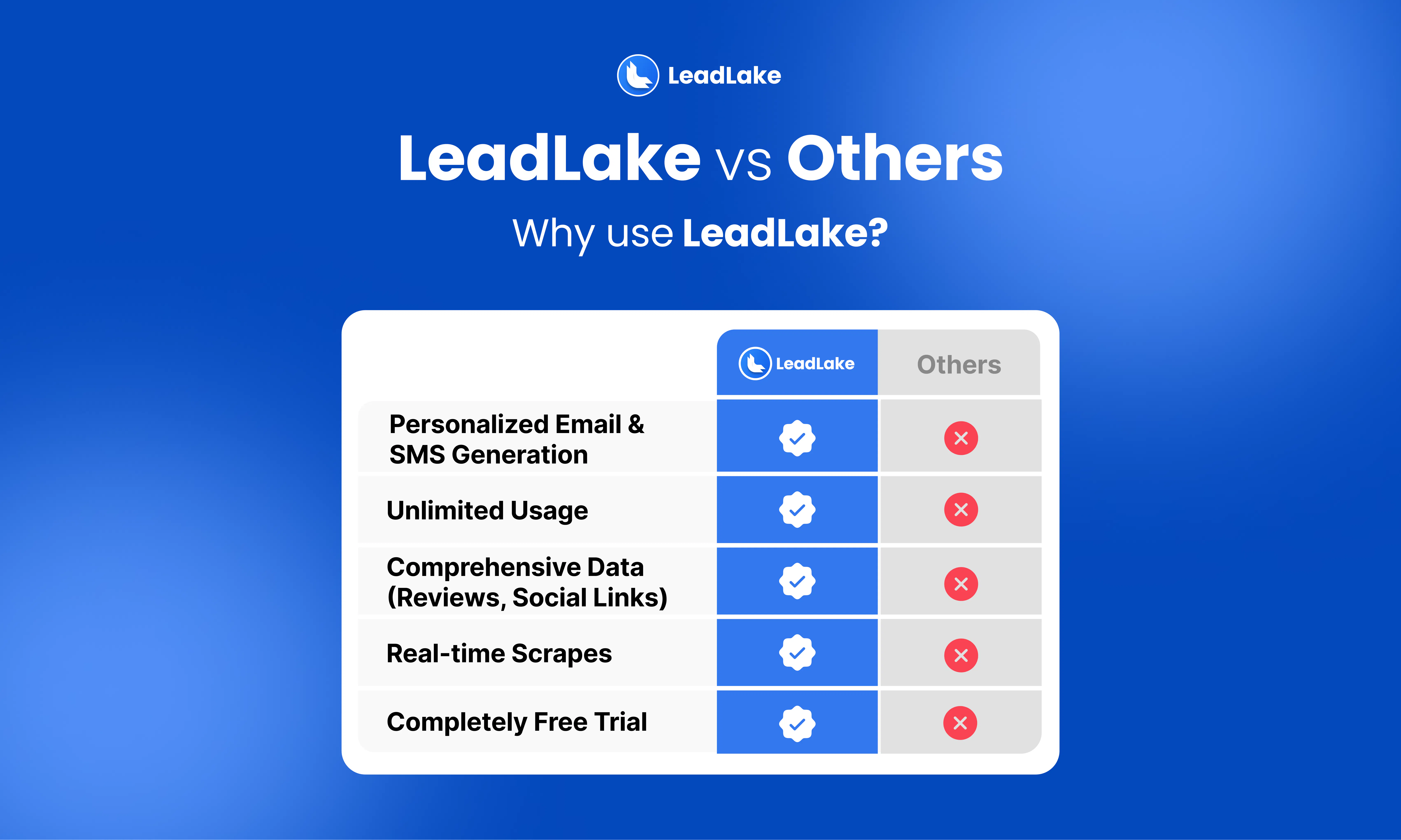 LeadLake gallery image
