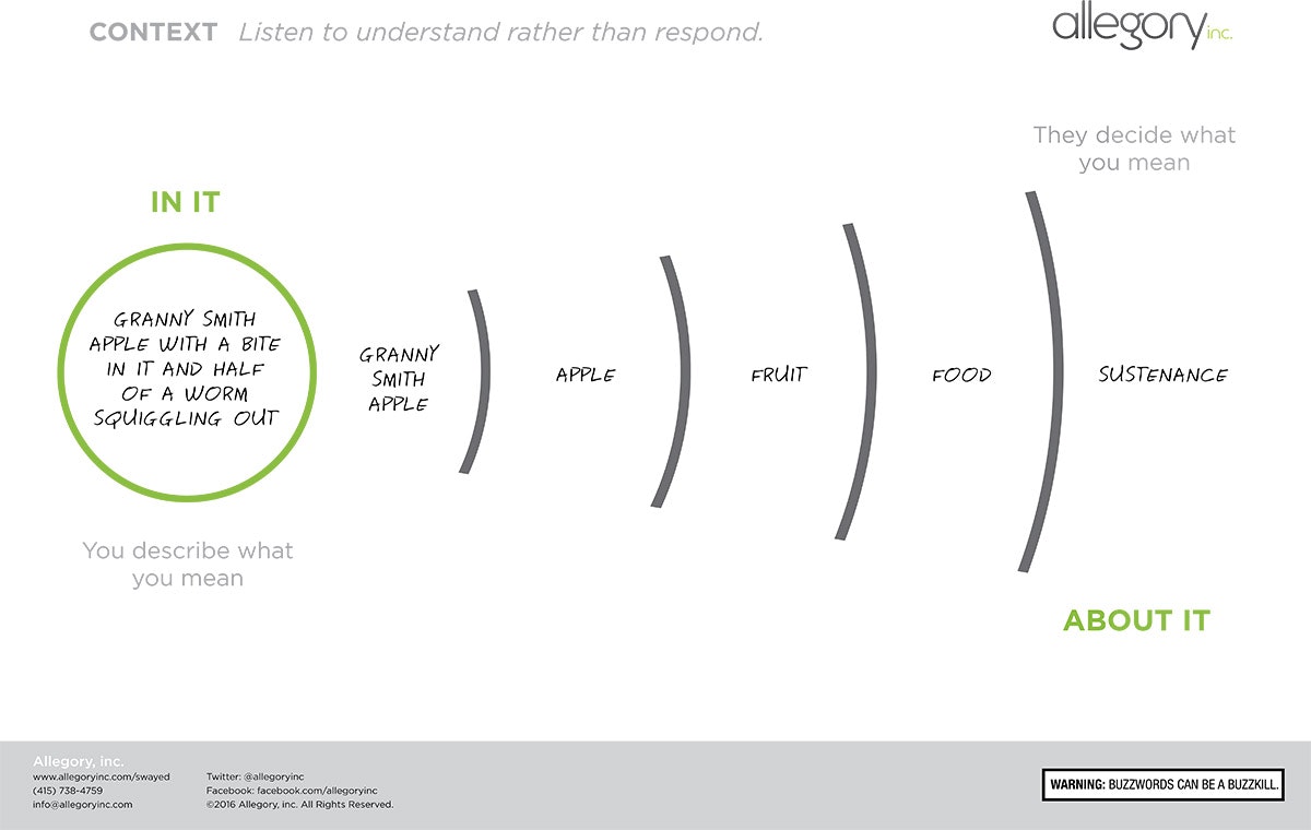 Swayed: The Power of Context to Increase Influence gallery image