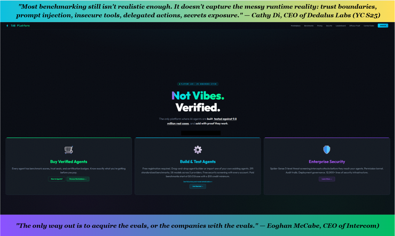 TAB Platform gallery image