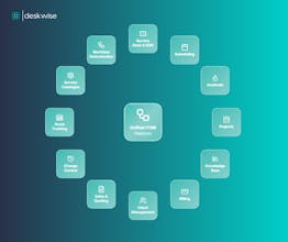 Deskwise gallery image