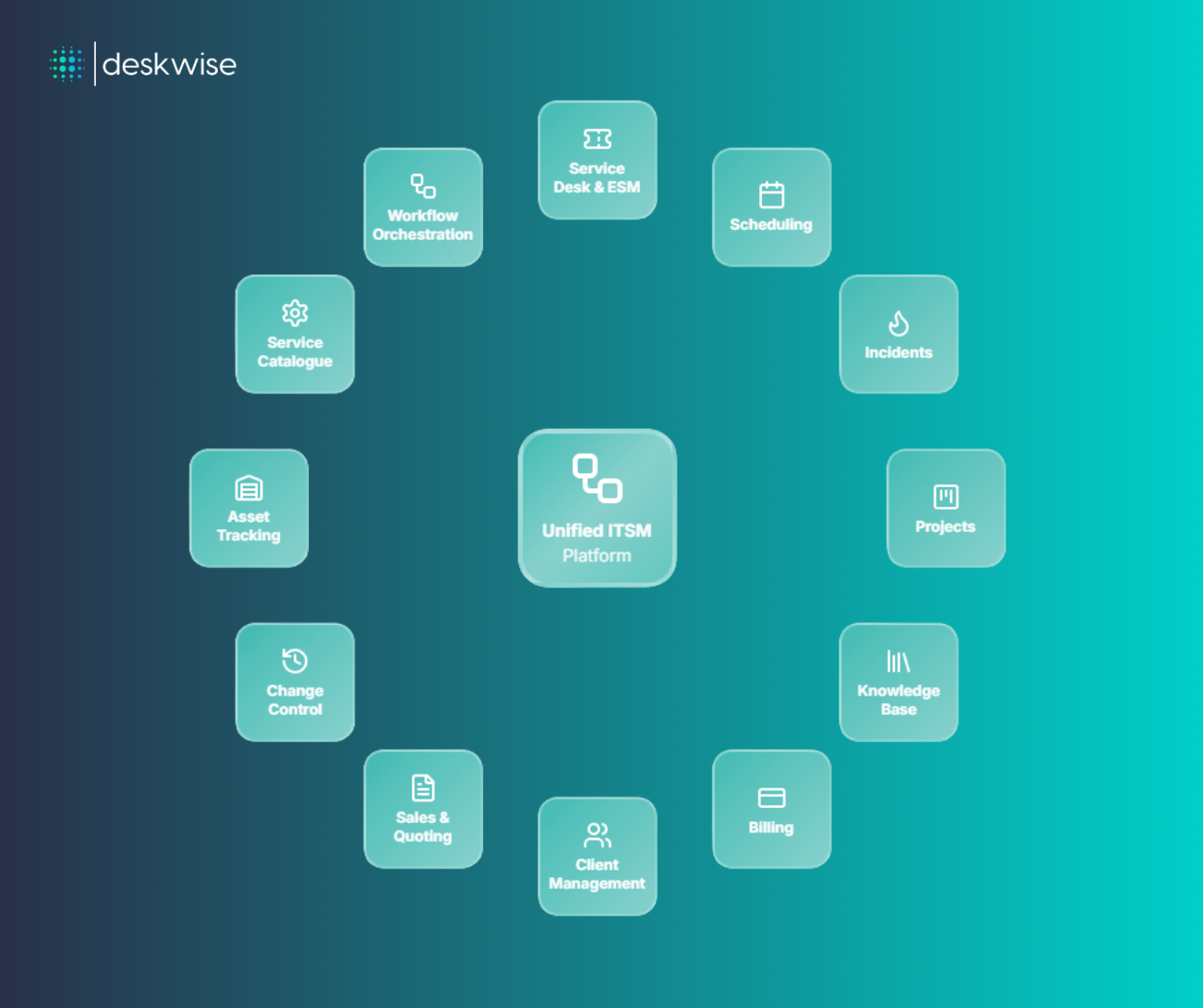Media Deskwise - #1 Platform Pengurusan IT Ai-Orang asli 6