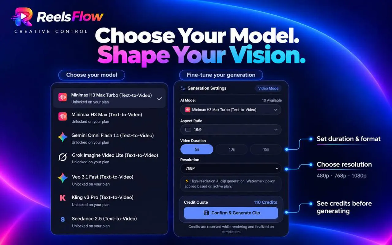Reels Flow gallery image