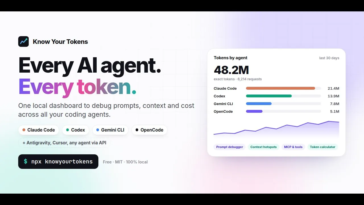 Know Your Tokens gallery image