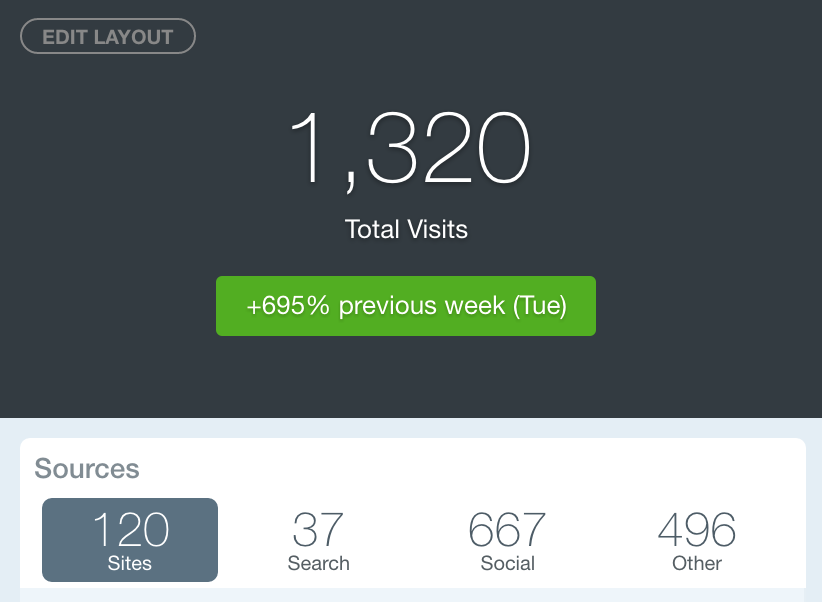 BuyMyFuture - You couldn't script this launch day... gallery image