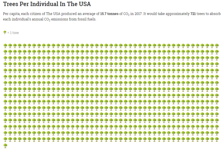 How Many Trees? gallery image
