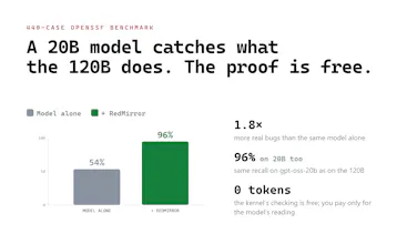 Make any LLM find vulnerabilties & bugs gallery image