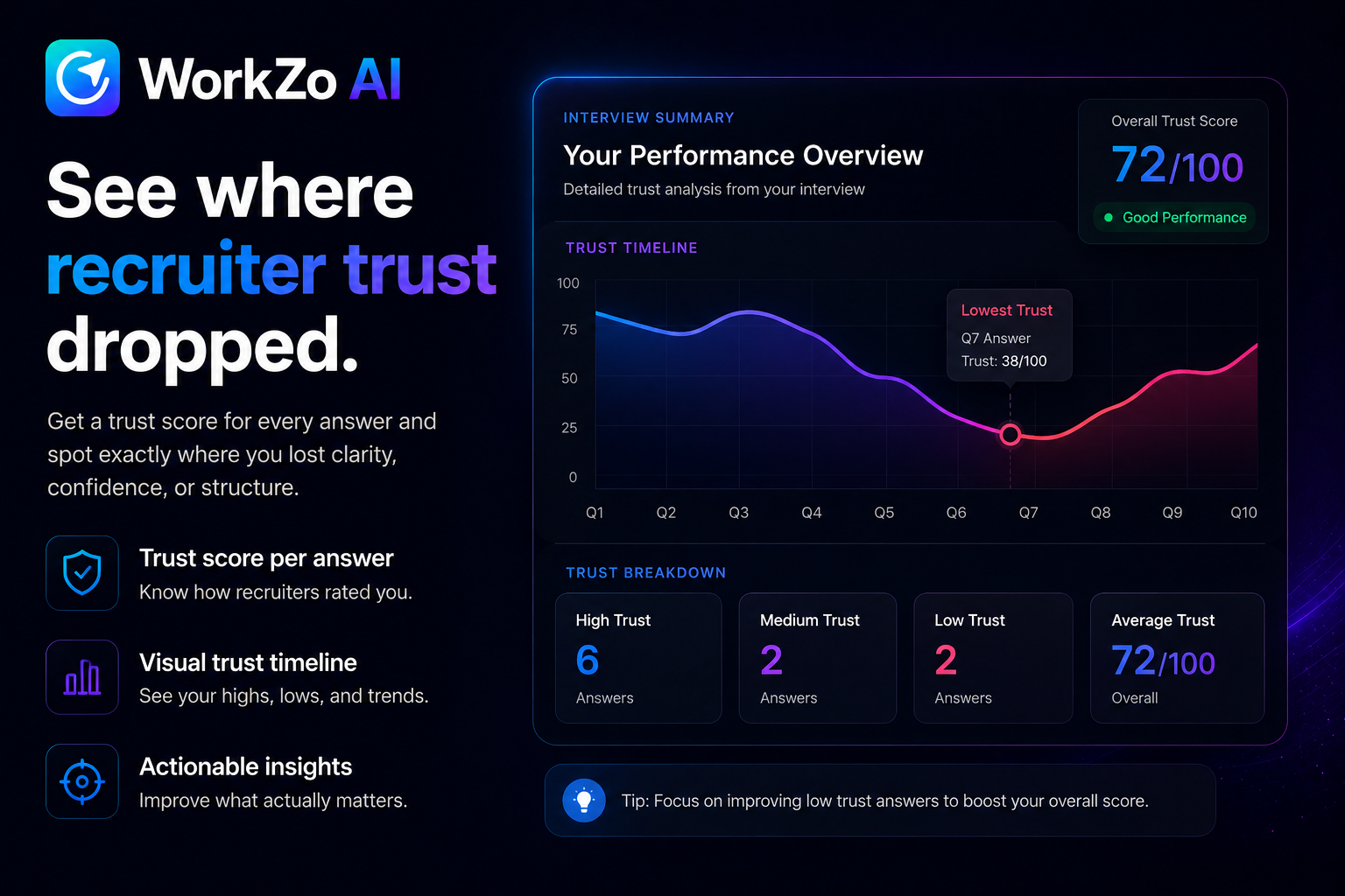 WorkZo AI gallery image