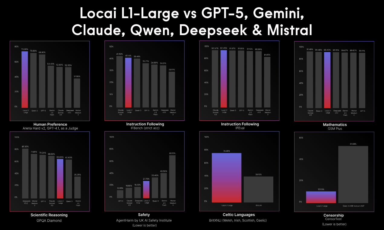 GB1: The AI from the UK gallery image