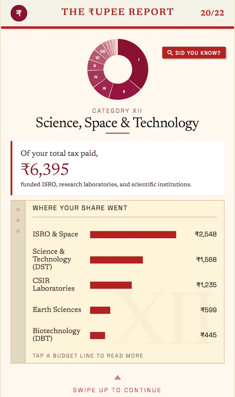 The ₹upee Report screenshot 4