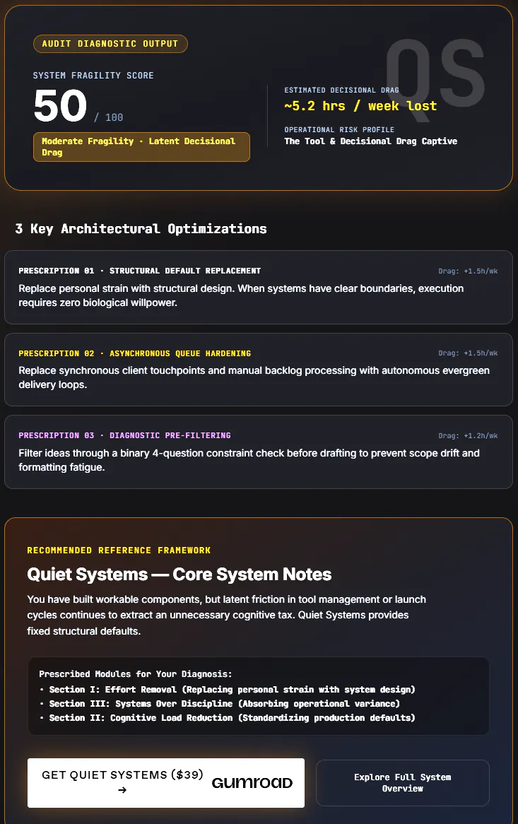 System Fragility Audit by EverDodo gallery image