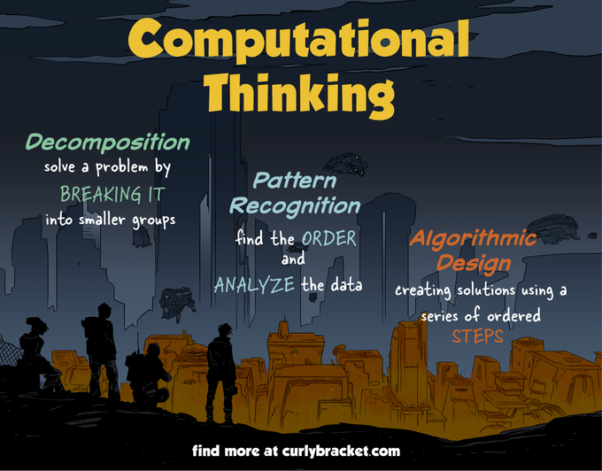 Curly Bracket: The Hidden Code gallery image