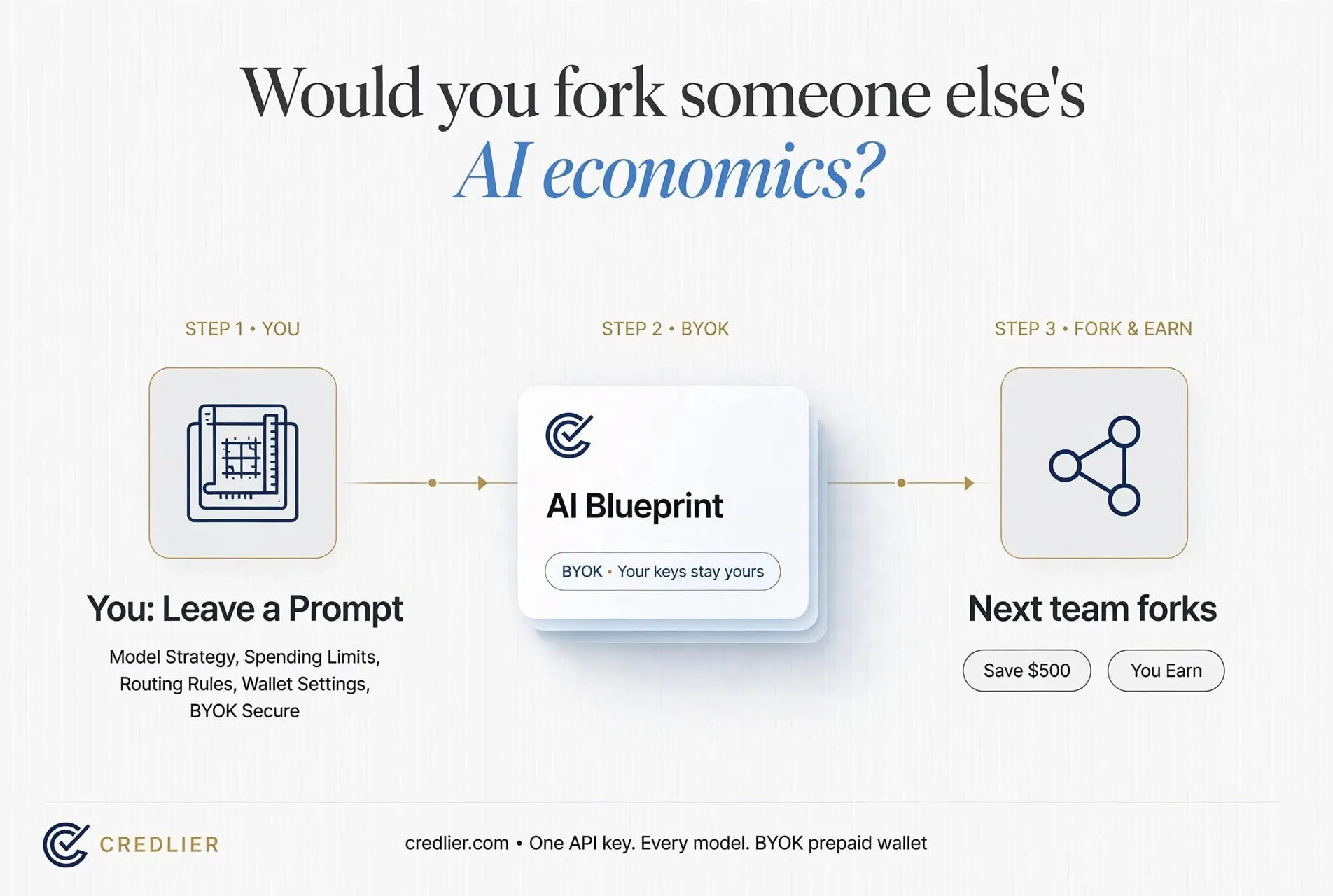 Credlier - The Financial OS for AI screenshot 3